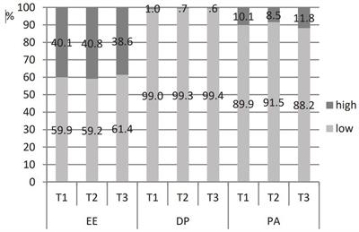 The dynamics of burnout among Slovenian primary school teachers over the school year in relation to their perceptions of various predictors of burnout in the school context